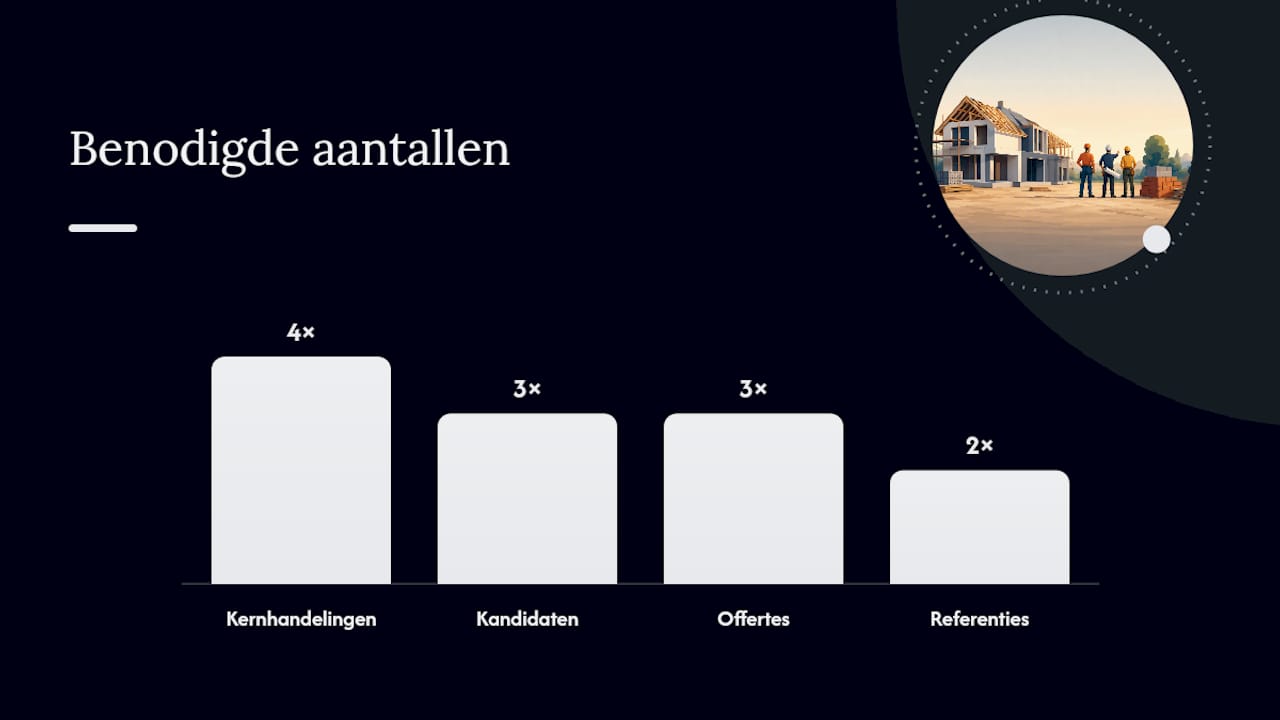 Betrouwbare aannemer vinden: 7 stappen voor huiseigenaren — overview diagram