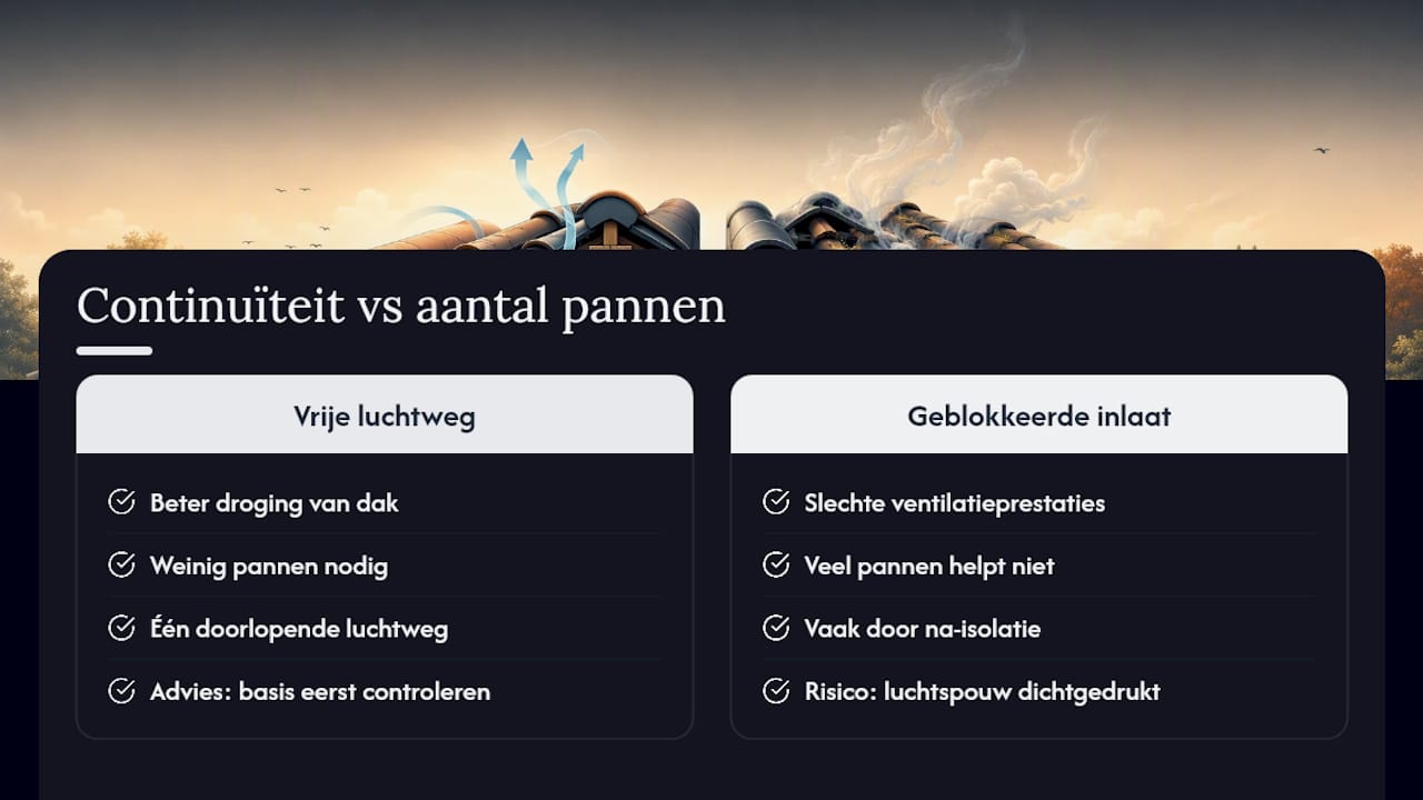 Waarom de basisregel vaak wordt onderschat — overview diagram