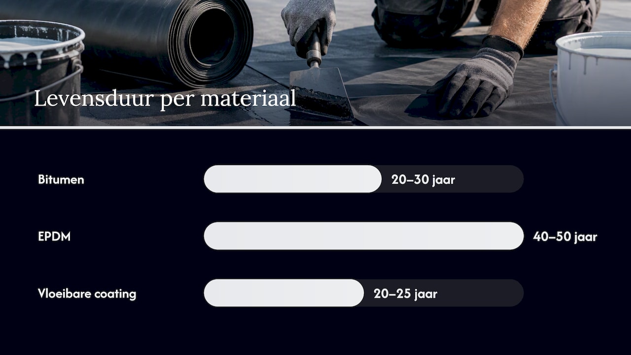 Welke methodes en materialen zijn beschikbaar voor renovatie? — overview diagram