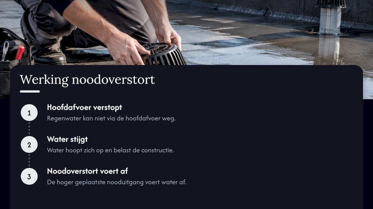 Doorsnede met hoofdafvoer en hogere noodoverstort