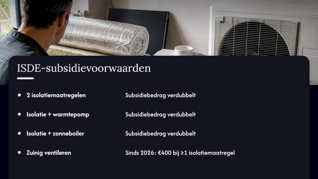ISDE-subsidie voor isolatie en ventilatie — overview diagram